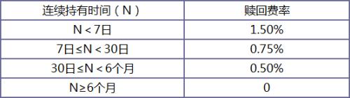 独角兽基金"十万个为什么":值不值得买?认购费多少?如何交易?20问20答全来了