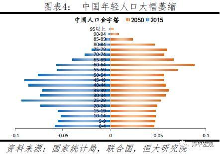 城市人口老龄化_全国主要城市人口老龄化排名,华东老龄化程度最高