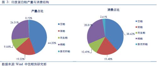 恐怖食肉虫_中国人均食肉量