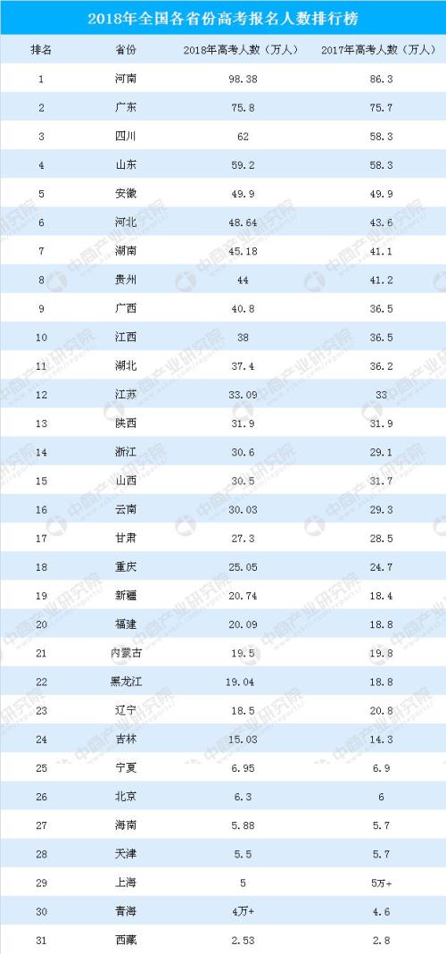 中国人口数量变化图_辽宁省人口数量排名