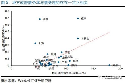 实际gdp衡量的是_统计局局长 2016年房地产增加值占GDP比重为6.5(3)