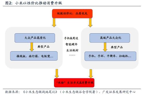 广发证券:从业务到估值 五维度拆解小米核心关注点