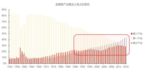 慧眼人口_中国500强的永辉超市为什么选择民发广场作为进军湖北的第一站(2)