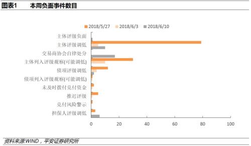 采保费_延压保费收入(2)