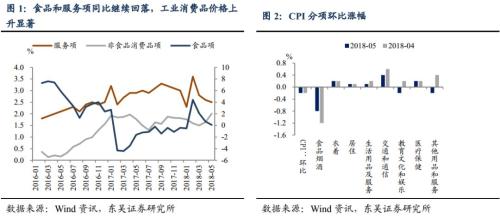 PPI反弹的逻辑正在兑现