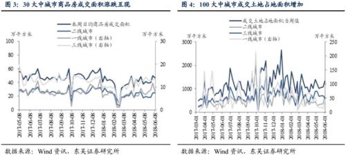 PPI反弹的逻辑正在兑现