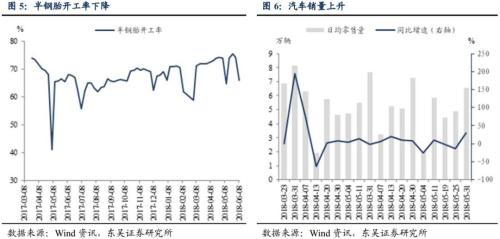 PPI反弹的逻辑正在兑现
