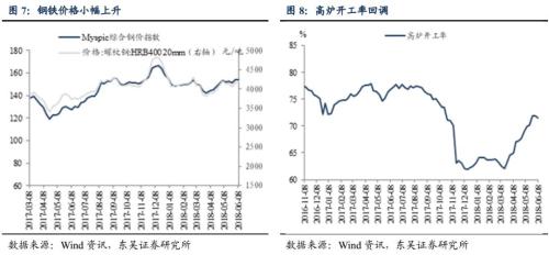 PPI反弹的逻辑正在兑现