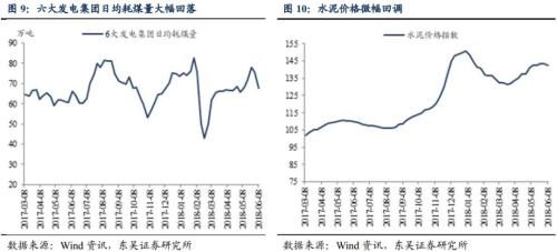 PPI反弹的逻辑正在兑现