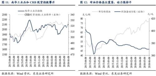 PPI反弹的逻辑正在兑现