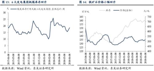 PPI反弹的逻辑正在兑现