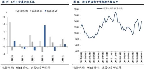 PPI反弹的逻辑正在兑现
