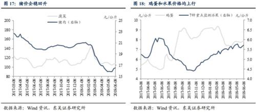 PPI反弹的逻辑正在兑现