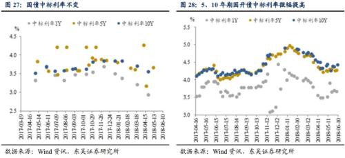 PPI反弹的逻辑正在兑现