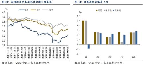 PPI反弹的逻辑正在兑现