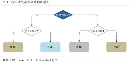 哪些行业安全边际更高?