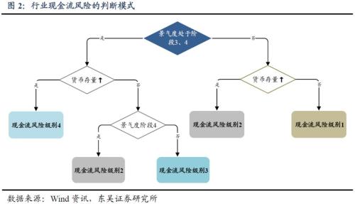 哪些行业安全边际更高?
