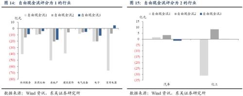 哪些行业安全边际更高?