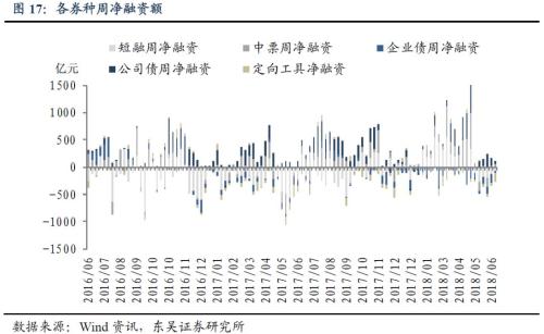 哪些行业安全边际更高?
