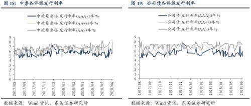 哪些行业安全边际更高?