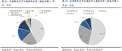 哪些行业安全边际更高?