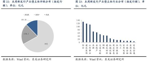 哪些行业安全边际更高?