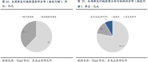 哪些行业安全边际更高?