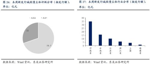 哪些行业安全边际更高?