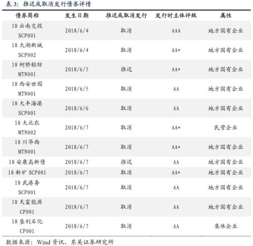 哪些行业安全边际更高?