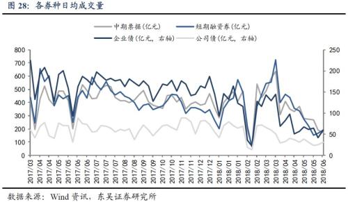 哪些行业安全边际更高?