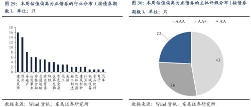 哪些行业安全边际更高?