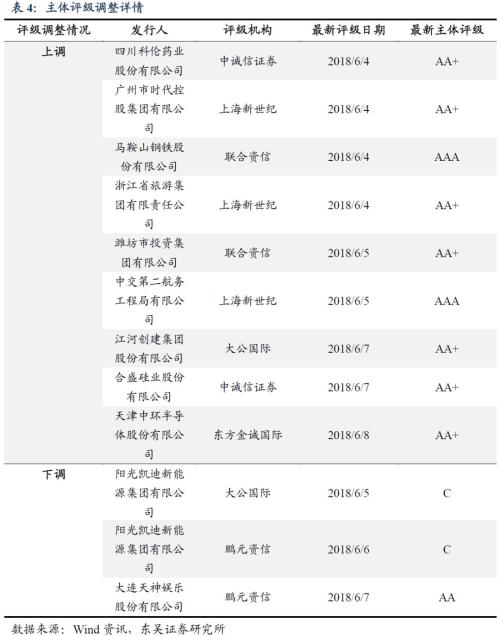 哪些行业安全边际更高?
