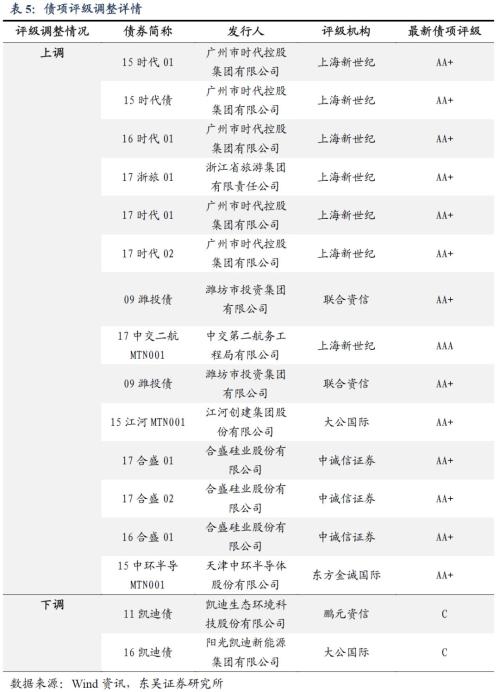 哪些行业安全边际更高?