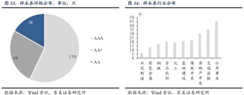 哪些行业安全边际更高?