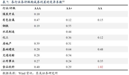 哪些行业安全边际更高?
