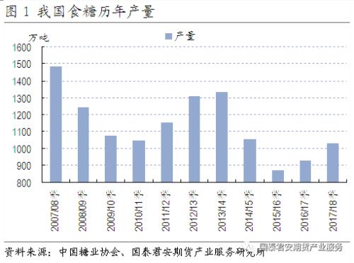 【国泰君安期货？产业服务研究所】白糖：市场选择性忽视利好信息—5月产销数据分析