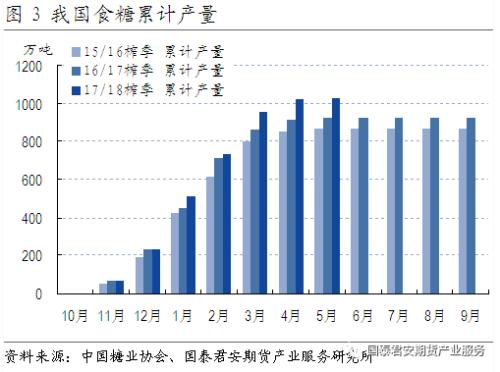 【国泰君安期货？产业服务研究所】白糖：市场选择性忽视利好信息—5月产销数据分析