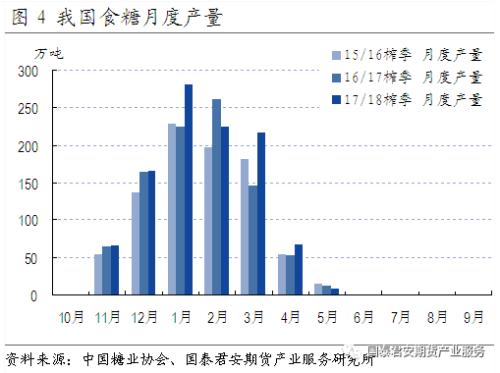 【国泰君安期货？产业服务研究所】白糖：市场选择性忽视利好信息—5月产销数据分析