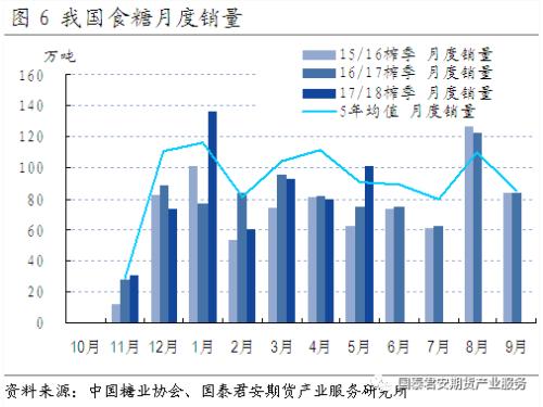 【国泰君安期货？产业服务研究所】白糖：市场选择性忽视利好信息—5月产销数据分析