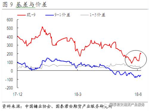 【国泰君安期货？产业服务研究所】白糖：市场选择性忽视利好信息—5月产销数据分析