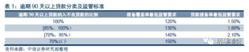 【解读存、贷款监管新规】存贷款增长存在缺口,贷款利率仍面临上升压力