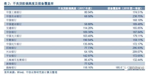 【解读存、贷款监管新规】存贷款增长存在缺口,贷款利率仍面临上升压力