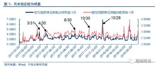 【解读存、贷款监管新规】存贷款增长存在缺口,贷款利率仍面临上升压力