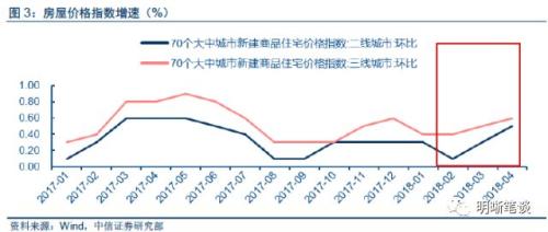 【解读存、贷款监管新规】存贷款增长存在缺口,贷款利率仍面临上升压力