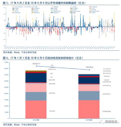 【解读存、贷款监管新规】存贷款增长存在缺口,贷款利率仍面临上升压力
