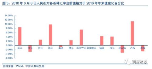 【解读存、贷款监管新规】存贷款增长存在缺口,贷款利率仍面临上升压力