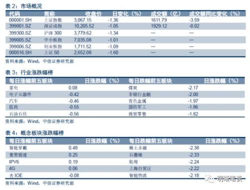 【解读存、贷款监管新规】存贷款增长存在缺口,贷款利率仍面临上升压力