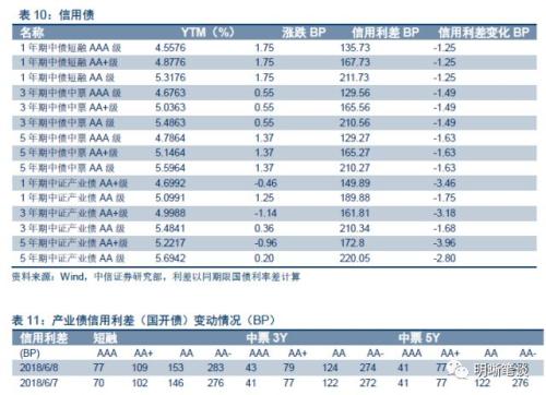 【解读存、贷款监管新规】存贷款增长存在缺口,贷款利率仍面临上升压力
