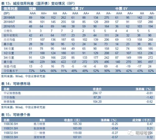 【解读存、贷款监管新规】存贷款增长存在缺口,贷款利率仍面临上升压力