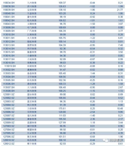 【解读存、贷款监管新规】存贷款增长存在缺口,贷款利率仍面临上升压力